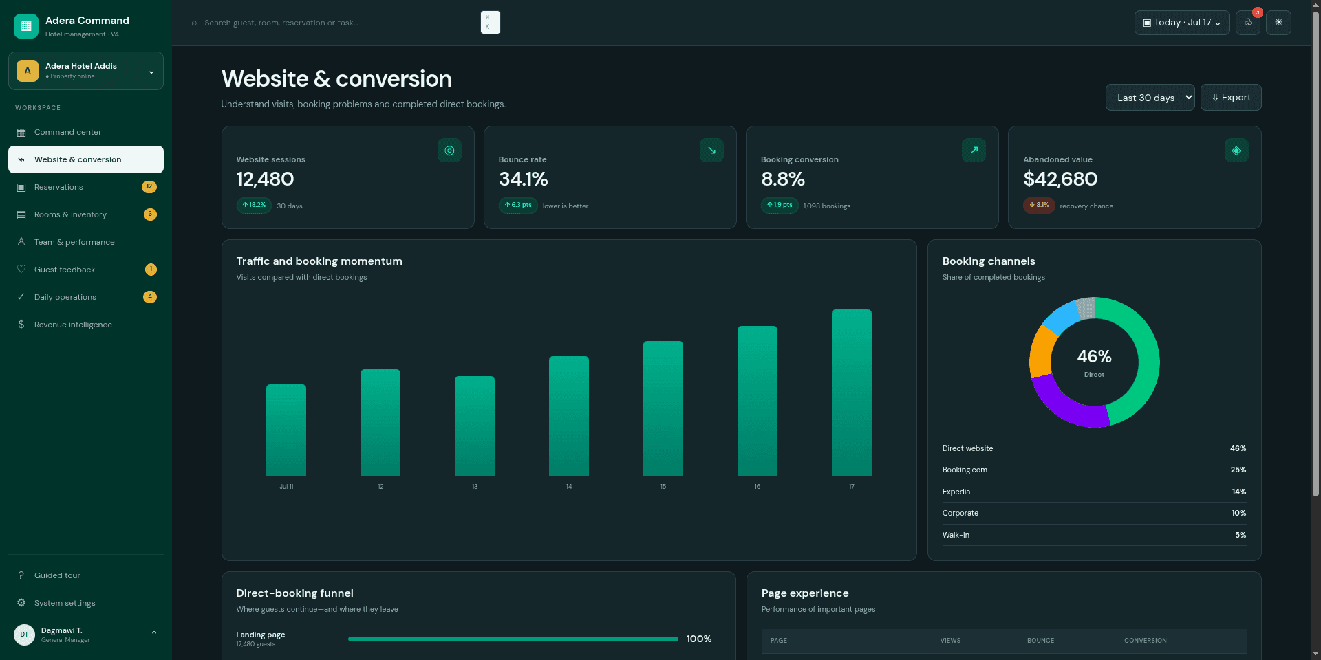 Adera website conversion dashboard